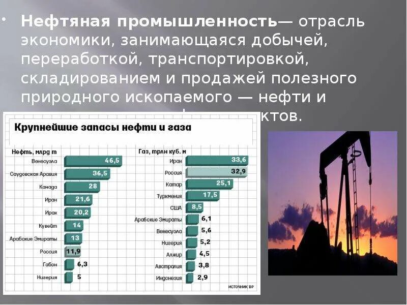 Отрасли нефтяной промышленности. Промышленность добыча нефти. Нефтедобывающие развивающиеся страны. Нефтяная промышленность страны.