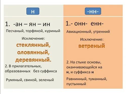 Песча н нн ого. Песчаный правило написания. Песчаный правило написания НН. Песчаный как пишется н или НН. Песчанной или песчаной правило.