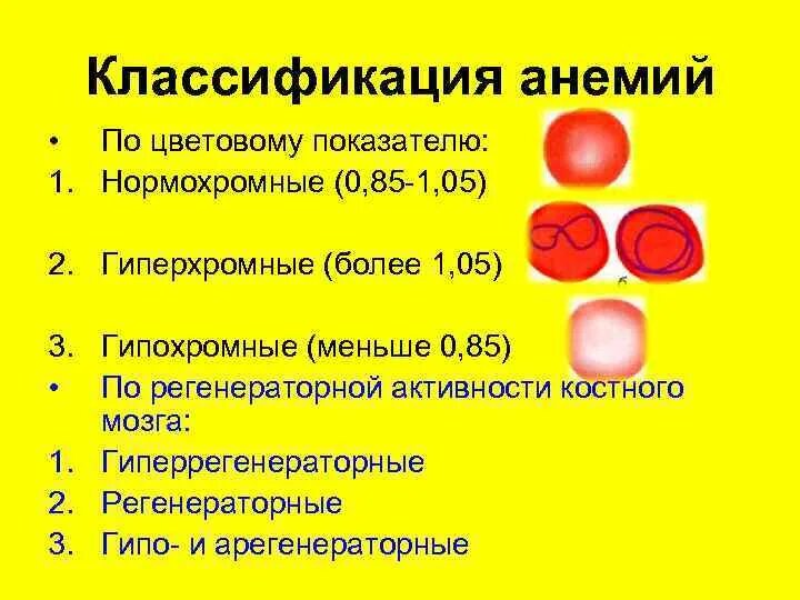 Нормохромная гипохромная анемия. Цветной показатель классификация анемий. Гиперхромная анемия классификация. Классификация анемий по величине клеток. Нормохромная анемия классификация.