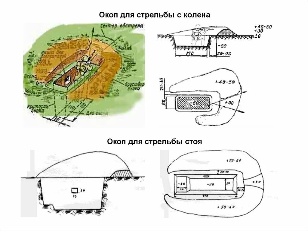 Одиночный окоп для стрельбы из пулемета. Слово окоп. Слово окоп. Устройство окопа. Слово окоп.
