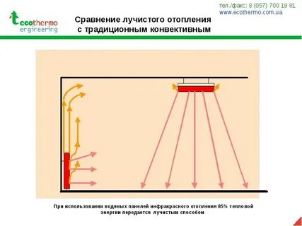 Лучистое тепло