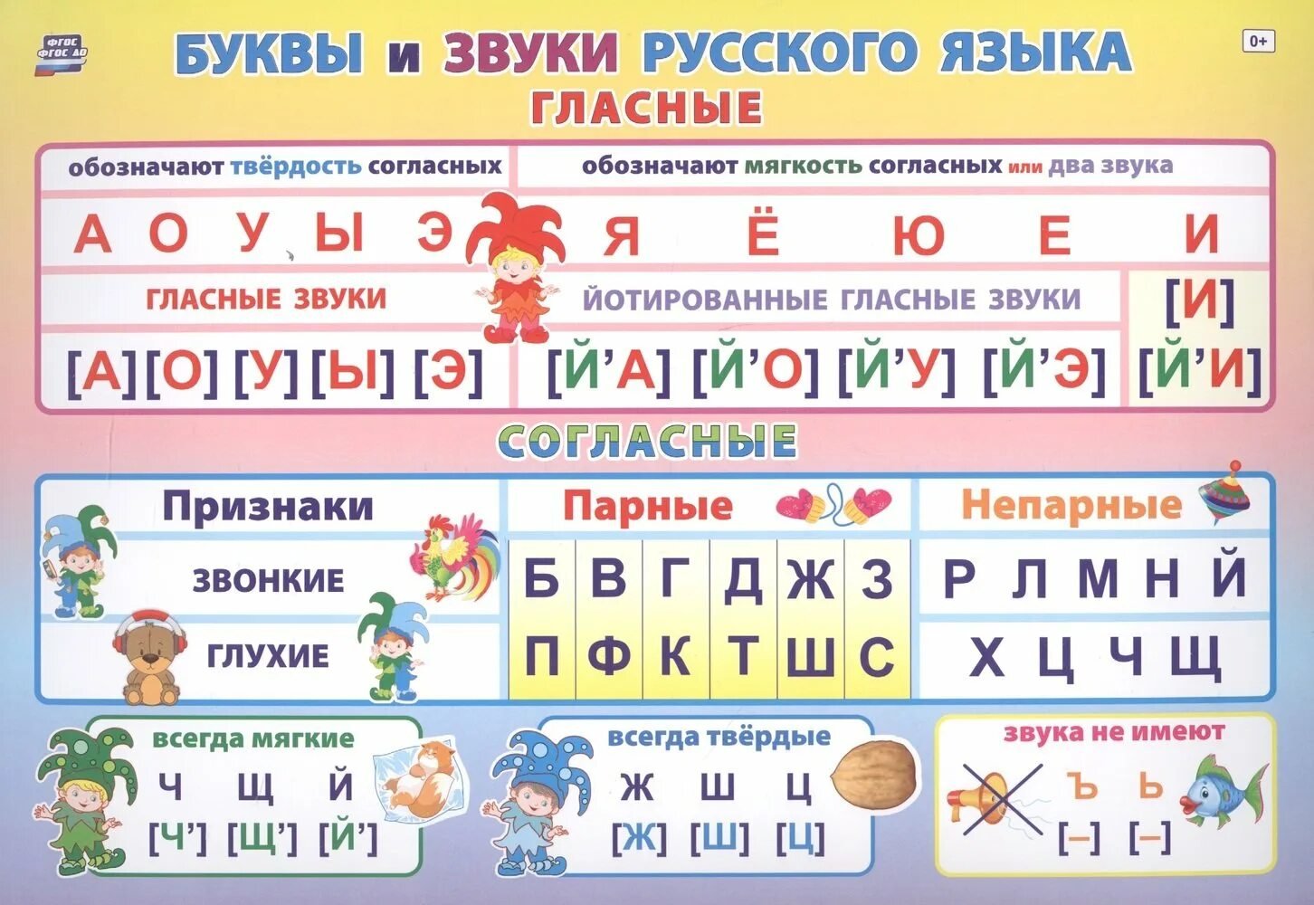 Язык звучал. Звуки и буквы. буквы и звуки русского. звуки русского языка. звуки русского языка таблица.