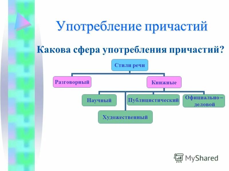 Причастие в тексте стили текста