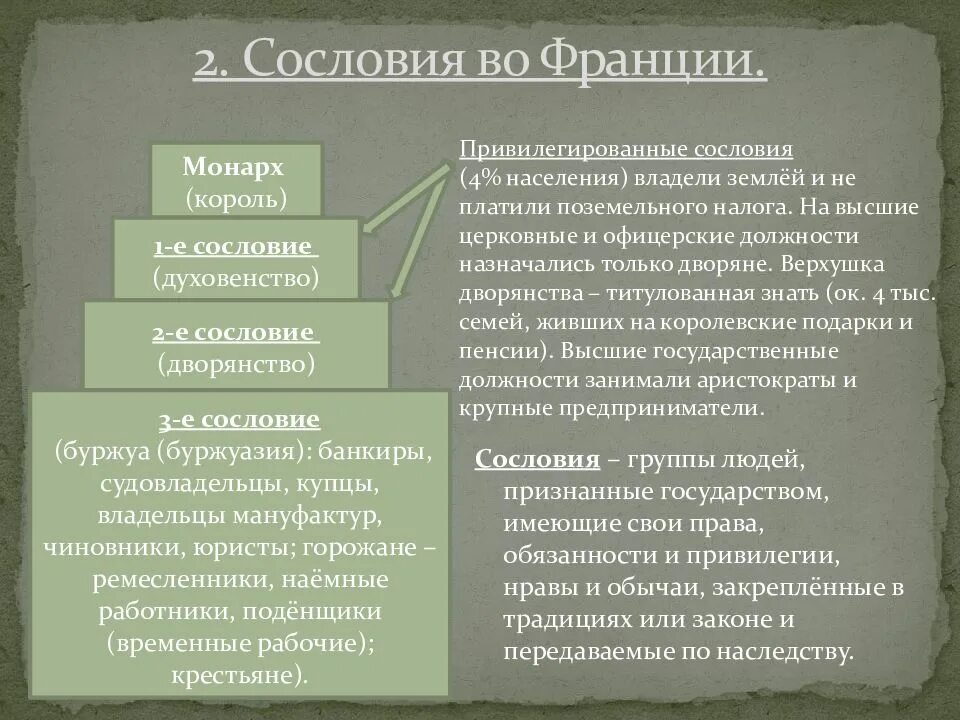 Обязанности сословия дворянства. Сословия во Франции 18 века. Сословия французской революции. Сословная структура Франции. Положение сословий во Франции.