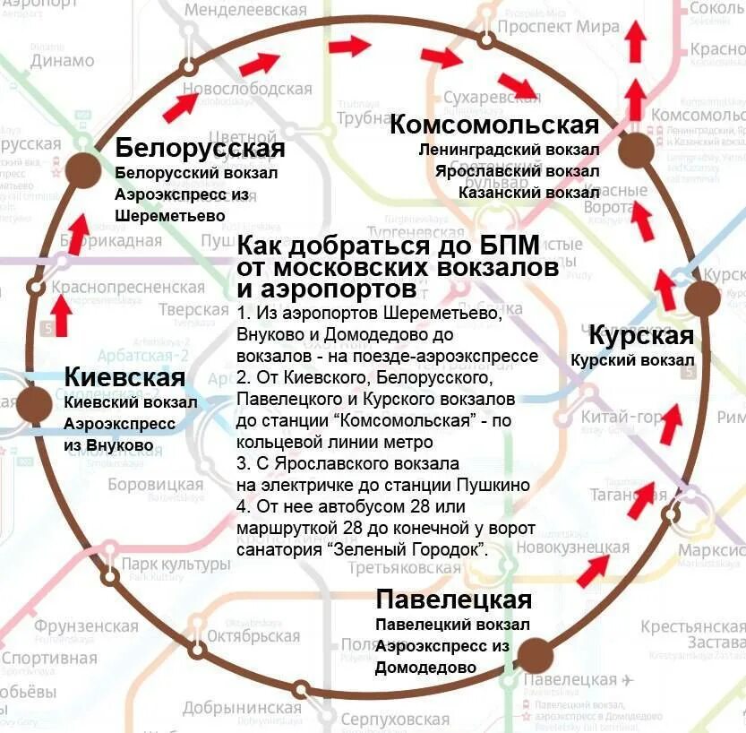 От Казанского вокзала до Павелецкого вокзала на метро. Казанский вокзал аэропорт Домодедово метро. Схема+метро от вокзала Казанский до аэропорта Домодедова. Маршрут от Казанского вокзала до Домодедово аэропорт. Как добраться до казанского вокзала на электричке