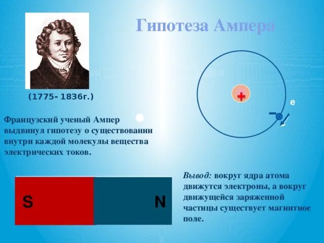 Гипотеза Ампера. Кольцевые токи гипотеза Ампера. Гипотеза Андре Ампера. Теория магнетизма Ампера.