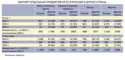 Изменения 2015