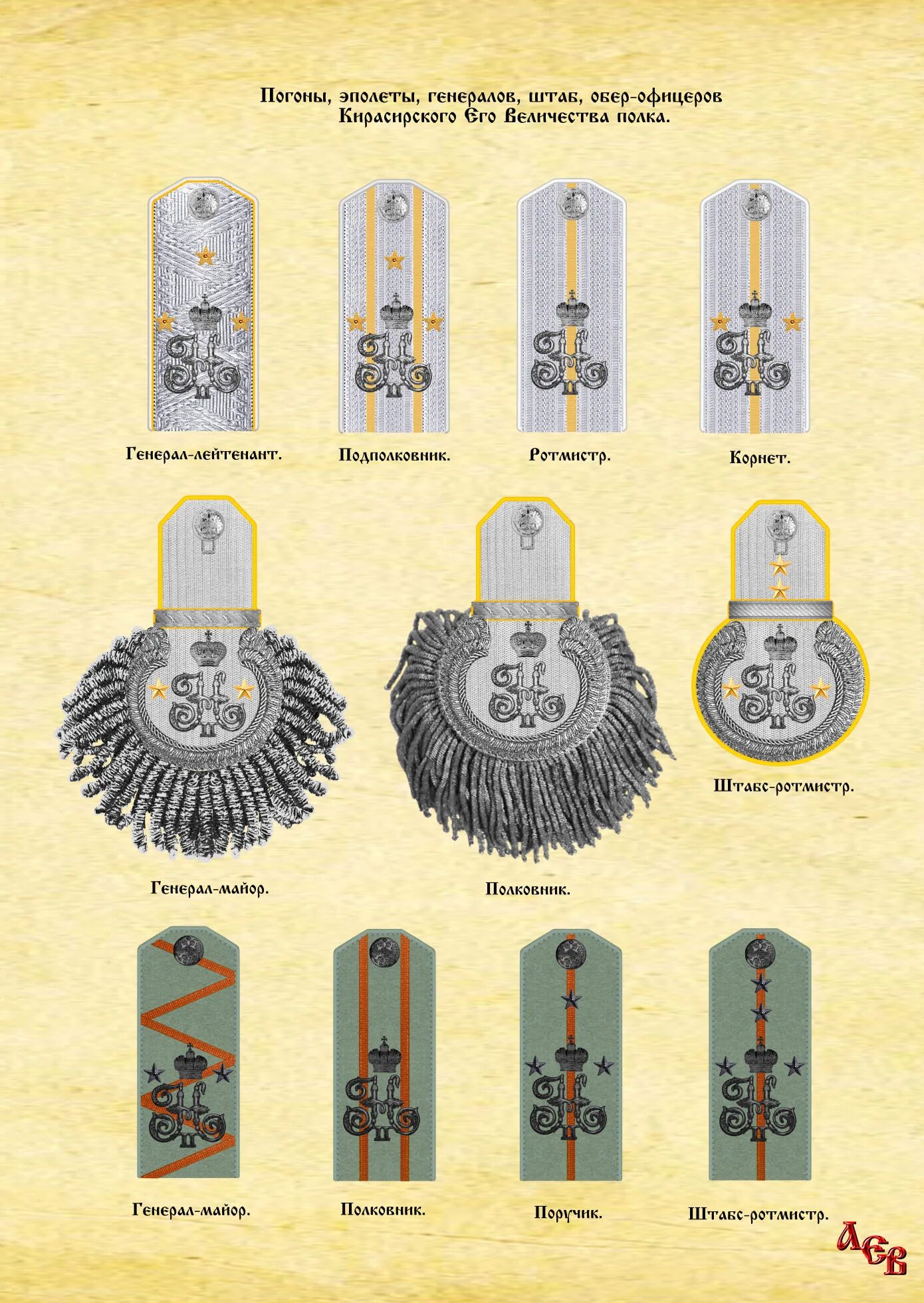 Эполеты офицеров Российской императорской армии. Эполеты Обер офицеров русской армии. Погоны 256 полка царской армии. Эполет Обер офицера 1812 РИА. Погоны гвардии