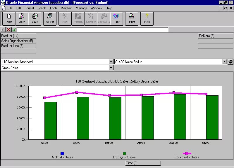 Oracle financial. Oracle financial analyzer. financial analysis pink. oracle financial services data foundation. oracle financial services data foundation data quality.