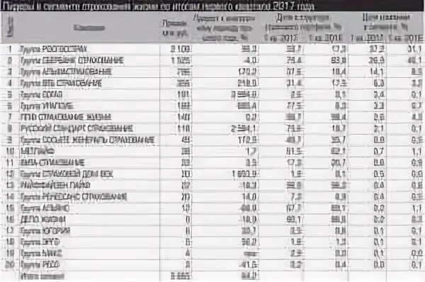 Рейтинг компаний 2024