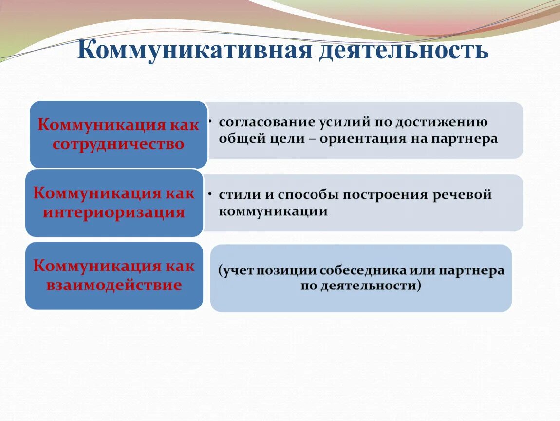 Коммуникативная деятельность на уроке. Коммуникативная деятельность. Коммуникативная деятельность человека. Виды коммуникативной деятельности. Коммуникативная деятельность схема.