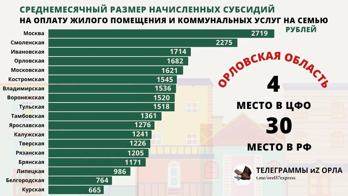 Субсидия на оплату ЖКХ. Субсидий на оплату коммуналки. Калькулятор субсидии на оплату ЖКХ. Субсидия на оплату ЖКХ В Московской области. Дотации москве