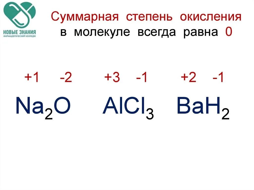 1 определить степени окисления элементов в соединениях. Максимальная степень окисления увеличивается. Степень окисления это в химии. Степени окисления таблица. Положительная степень окисления.