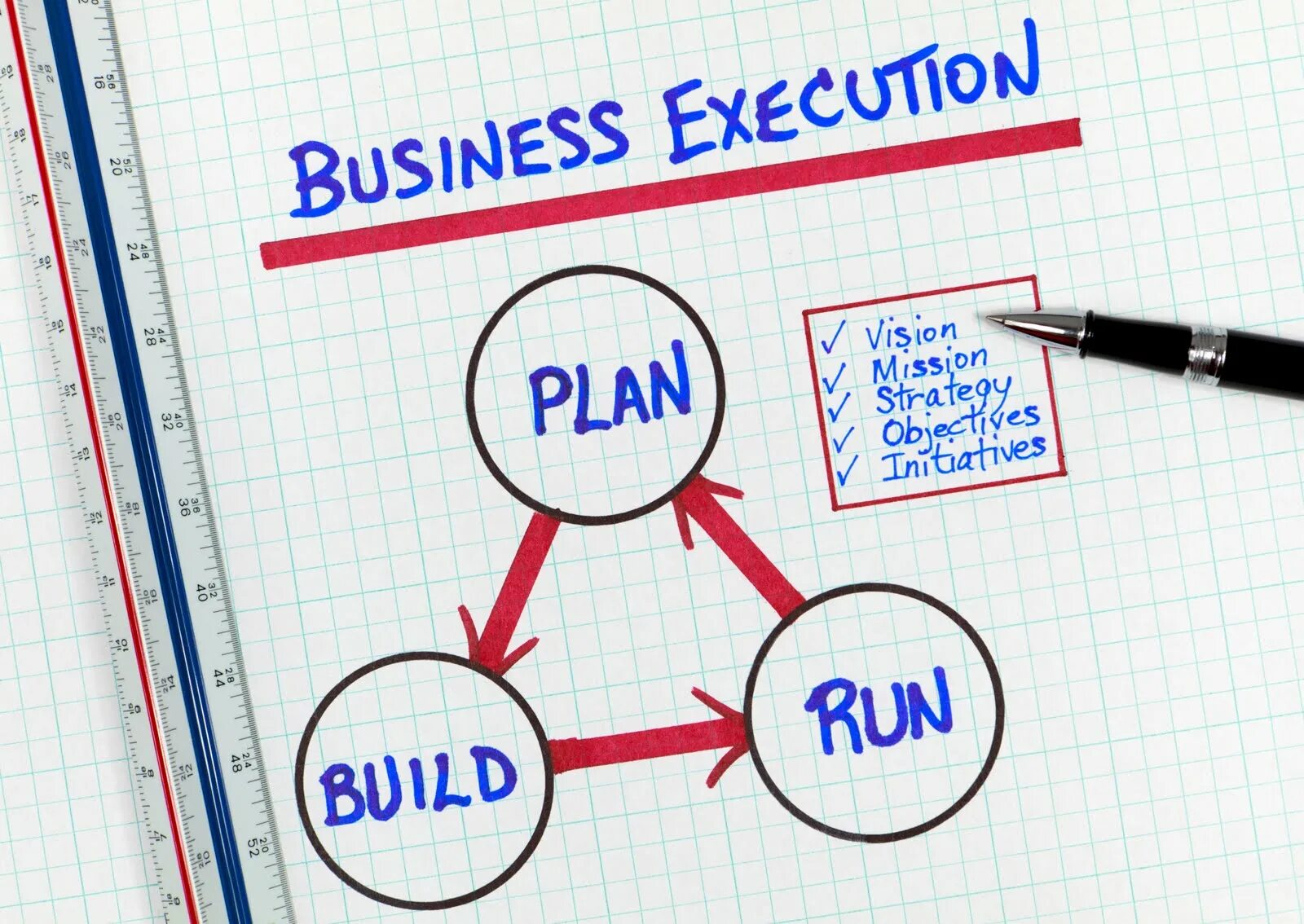 Execution в бизнесе. Execution in Business цитаты. Цитаты про Business execution.