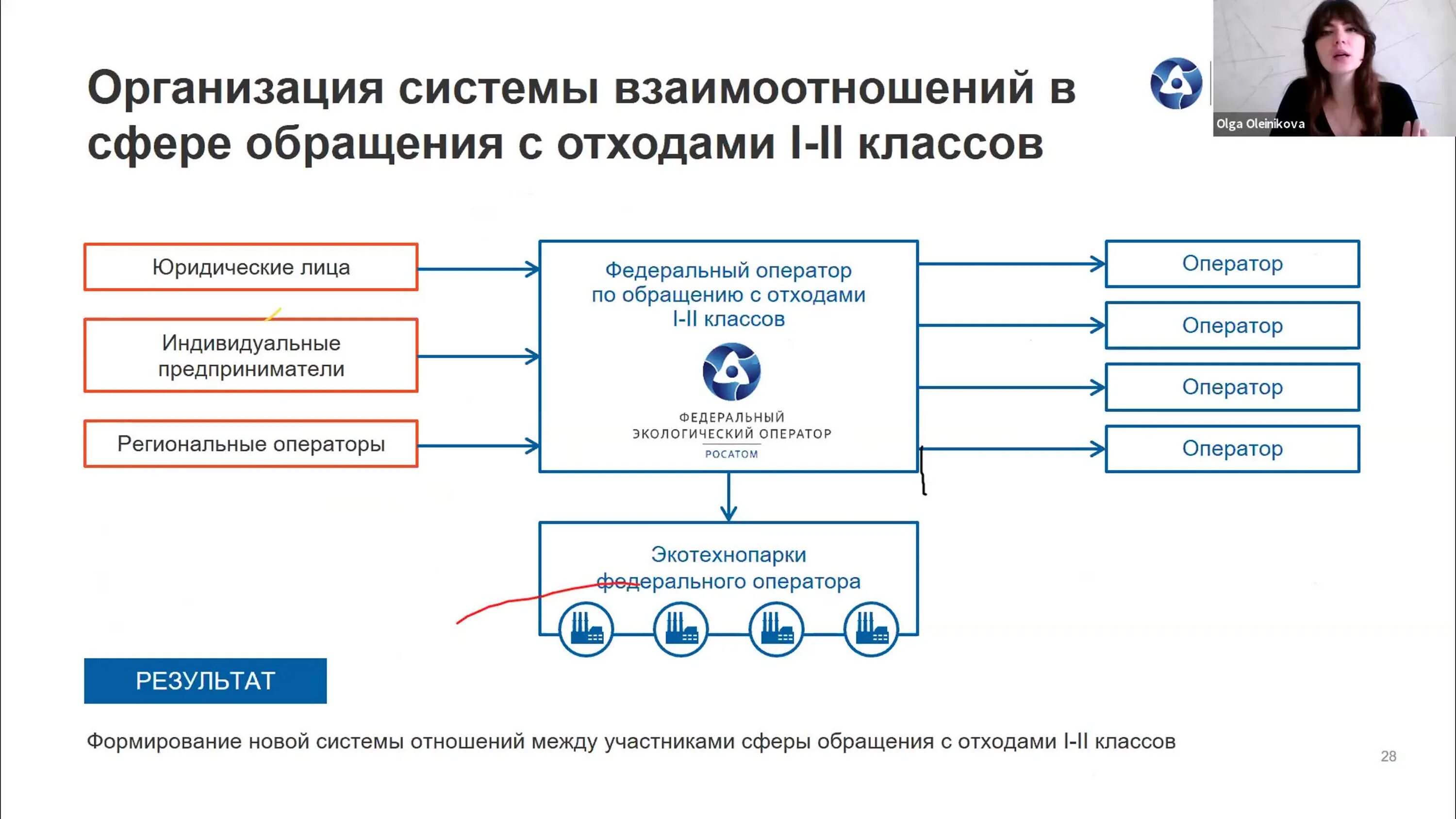 Операторы по обращению с отходами. ФГУП Фэо. Федеральный экологический оператор. Фэо Росатом. ФГУП федеральный экологический оператор.