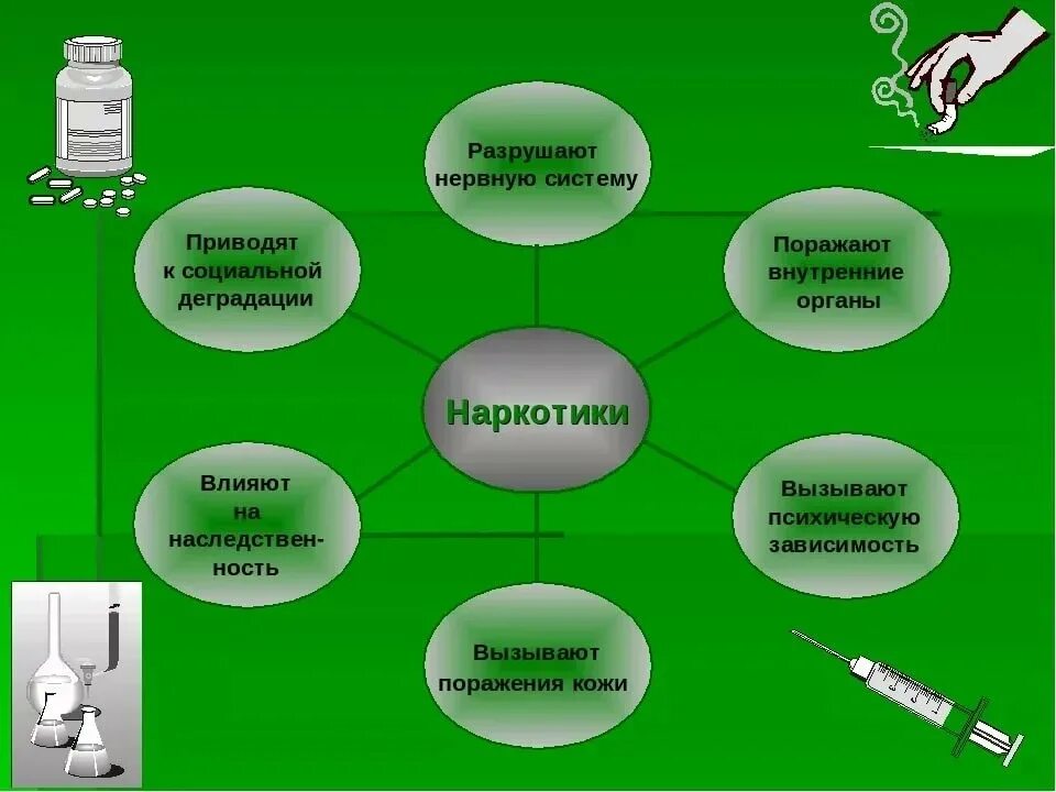 Слайды против наркотиков. Презентация против наркомании. Наркотики классный час. Вред наркотиков. Зависимость разрушает