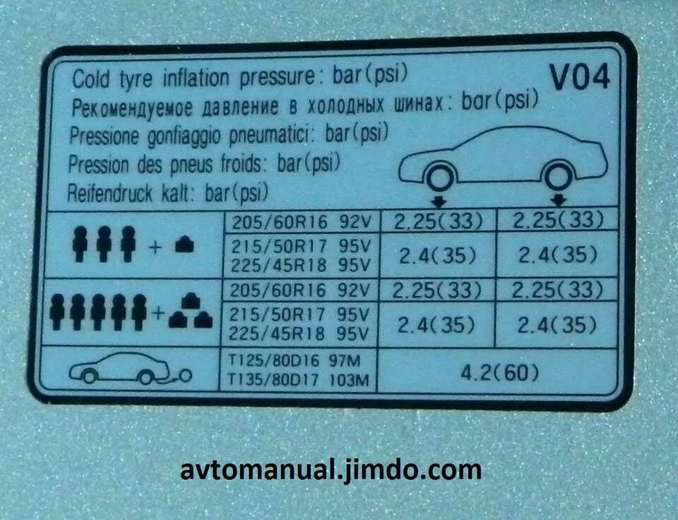 Давление в шинах автомобиля таблица летом. Табличка давления шин Хендай Соната ТАГАЗ. Табличка давления шин на Hyundai Tucson. Табличка давления шин на Hyundai Tucson 2019. Табличка давления в шинах 215/50 r17 Hyundai.