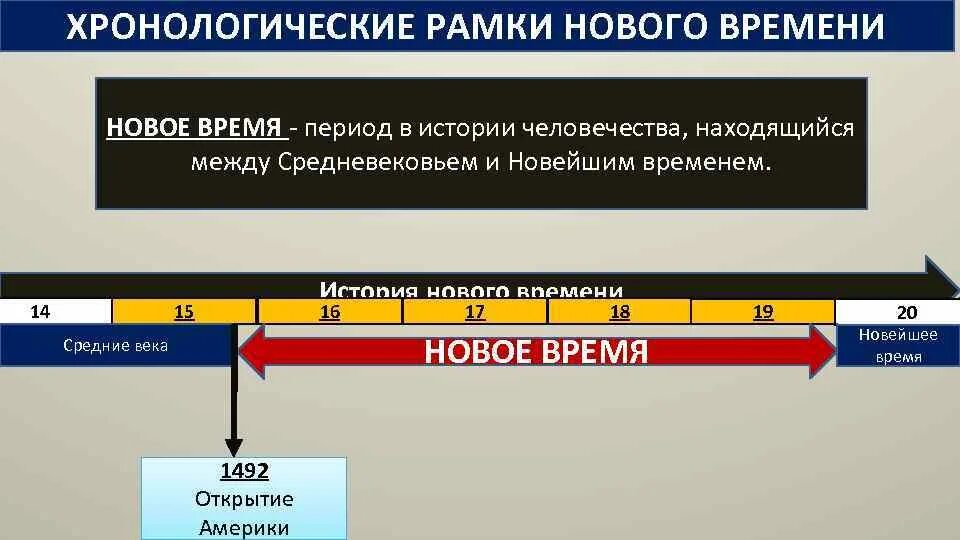 Новое время хронологические рамки. Хронологические рамки нового времени 7. Хронологические рамки средневековья. Временные рамки нового времени.