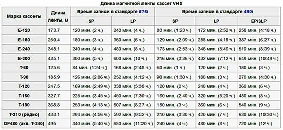 объем карты памяти. сколько минут видео можно. объемы карт памяти. продолжительность записи видеорегистратора на карту памяти 32 гб. объем записи видеокамеры.
