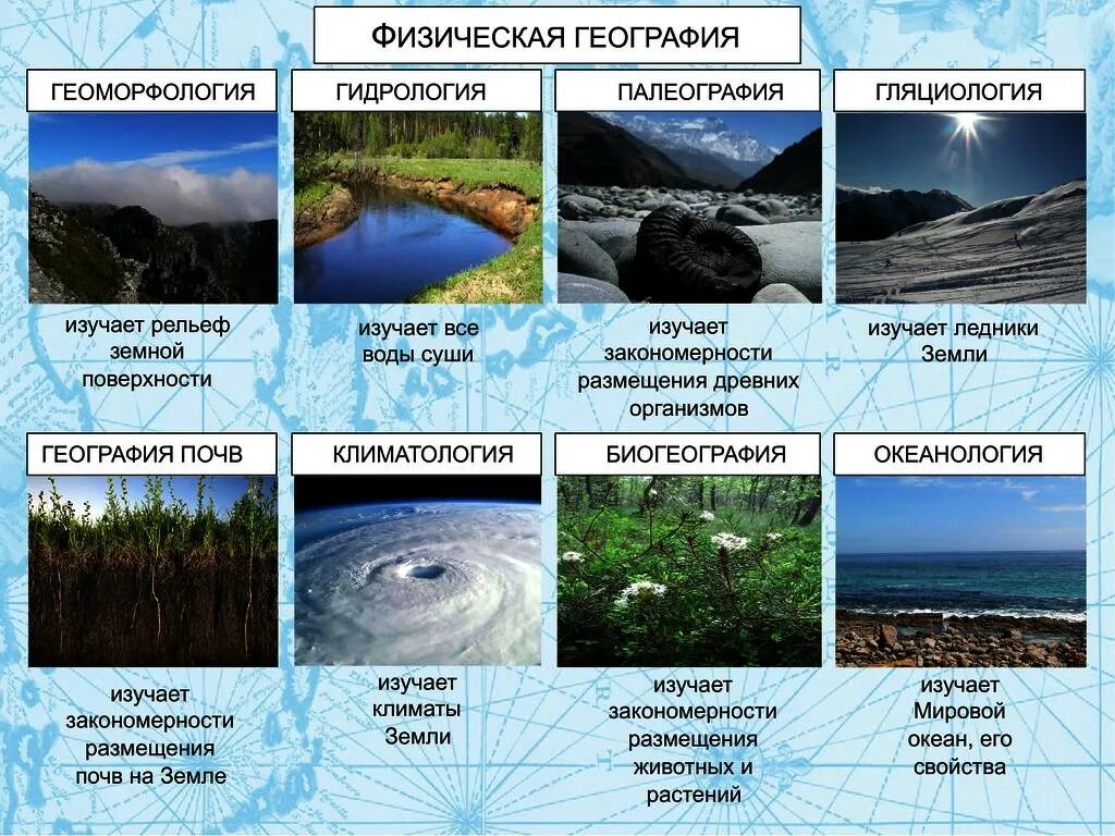 Названия любого географического объекта. География физическая. Направления физической географии. Разделы физической географии. Физическая геогрвия изуч.