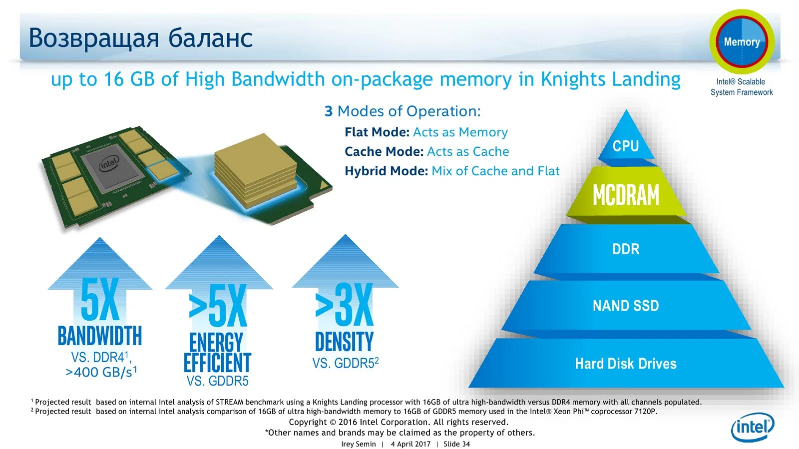 Memory package. Intel dc p4600. xeon пдф. объект интел собственности. high bandwidth memory.