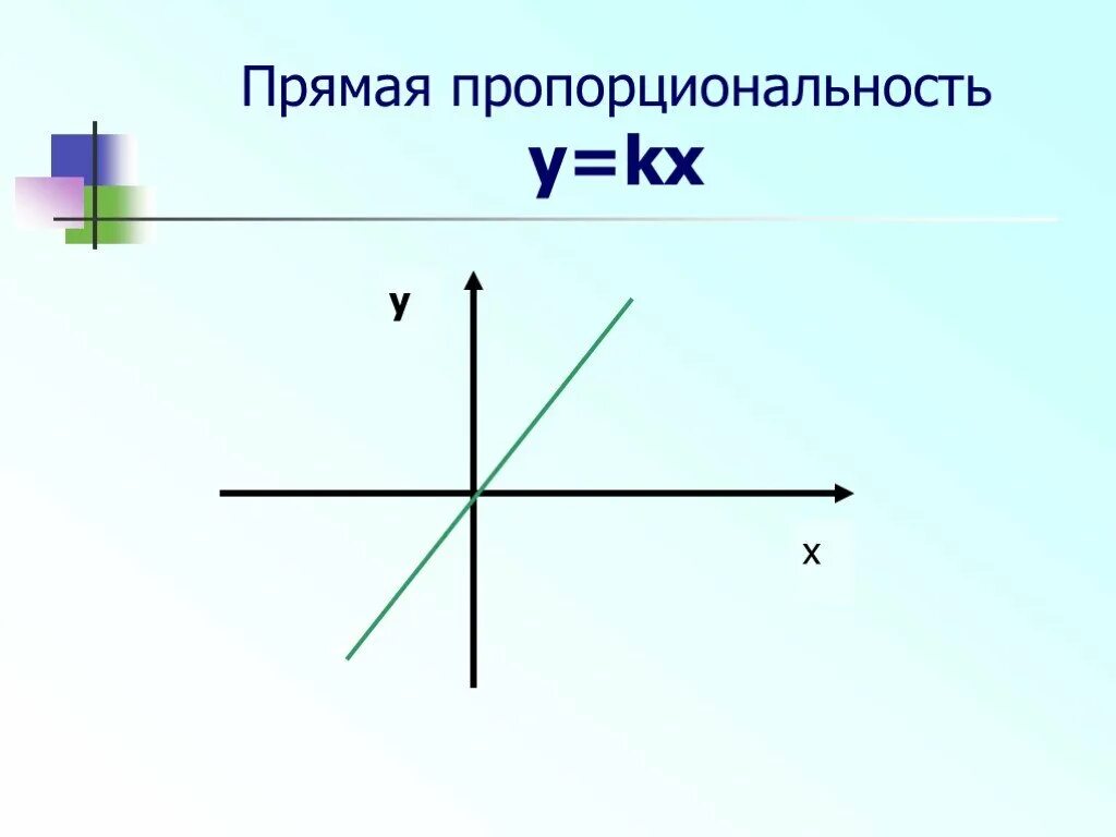 Прямая y kx 3 2 19. Прямая пропорциональность y KX. Прямая пропорциональность KX. Функция прямой пропорциональности. График прямой пропорциональности.