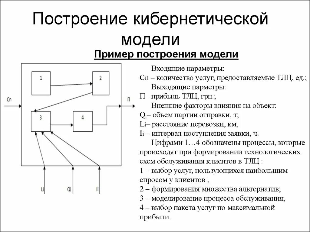 Кибернетическая модель системы. Кибернетическая модель. Кибернетическая модель управления. Кибернетическая схема.