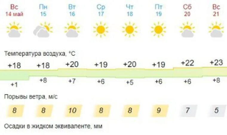 Погода в челябинске на май 2024 года. Погода в Тюмени. Pogoda в Тюмени. Май какая погода будет. Днем какая погода будет.