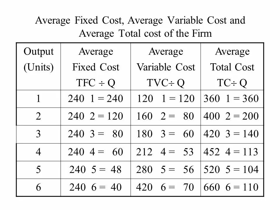 Total fixed cost Formula. Total fixed cost формула. Average cost формула. Average total cost Formula. Fixed report