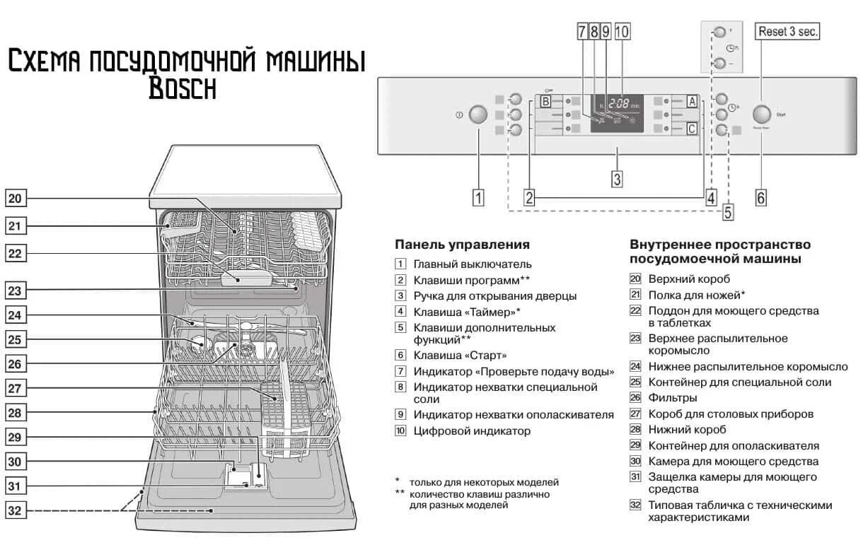 Схема подключения модуля посудомоечной машины бош. Индикация посудомоечной машины бош. Обозначение кнопок на посудомоечной машине Bosch. Обозначение индикаторов посудомоечная машина Bosch 45. Посудомойка бош мигает