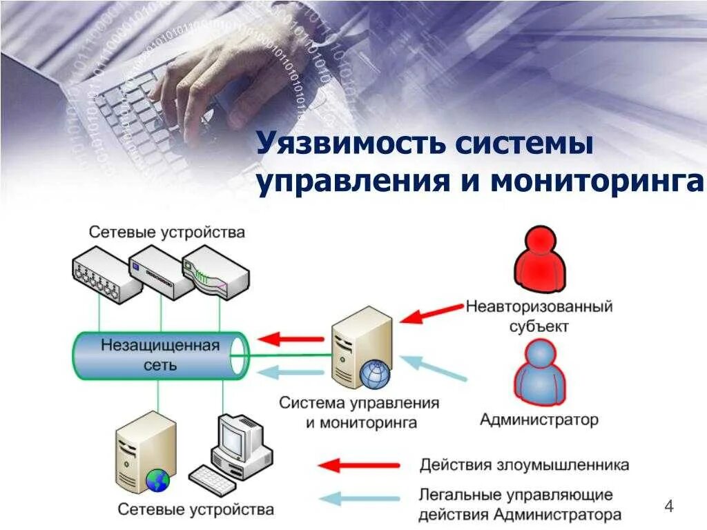 Уязвимые данные. Уязвимости информационной безопасности. Уязвимости в системе информационной безопасности. Уязвимость информации в информационных системах. Уязвимости информационной системы управления.