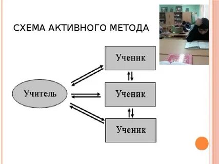 Активный учитель