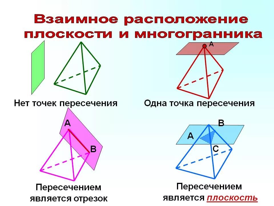 Взаимное расположение в тетраэдре Картинки УГОЛ МЕЖДУ ГРАНЯМИ ТЕТРАЭДРА