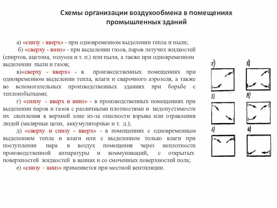 Организация воздухообмена. Схемы организации воздухообмена. Схема воздухообмена «снизу вверх. Способы организации воздухообмена. Схемы организации воздухообмена в помещении.