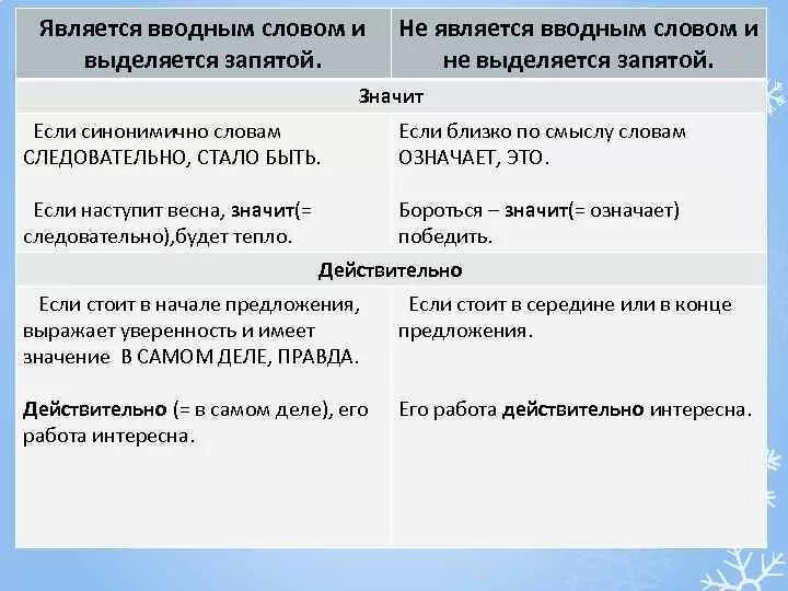 Действительно вводное ли слово