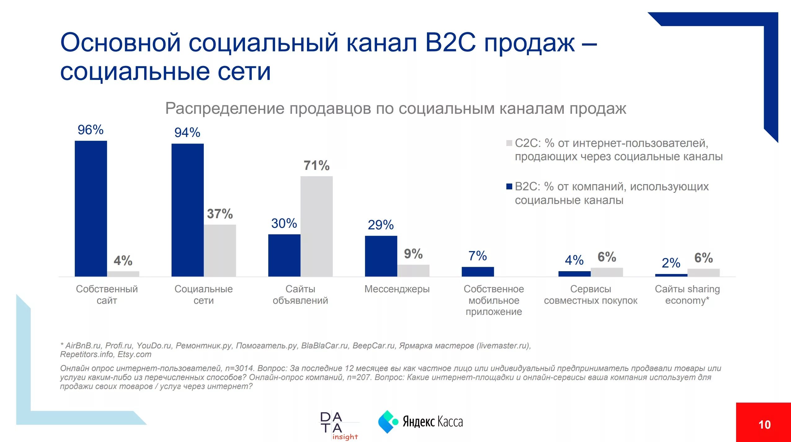 Статистики продвижения