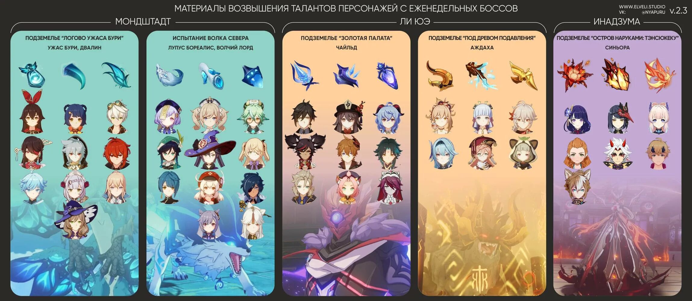 Райдэн геншин. Genshin impact нахида. Босс сёки но ками геншин. Геншин импакт тарталья босс. Еженедельный геншин импакт.