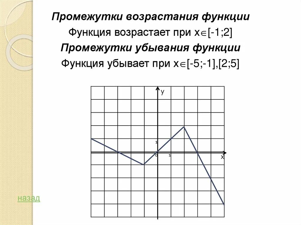 1 5 возрастает. Промежутки убывания функции. Промежутки возрастания и убывания функции. Ghjvt;enrb djphfcnfybt aeyrwbb. Промежутки возрастания и промежутки убывания функции.