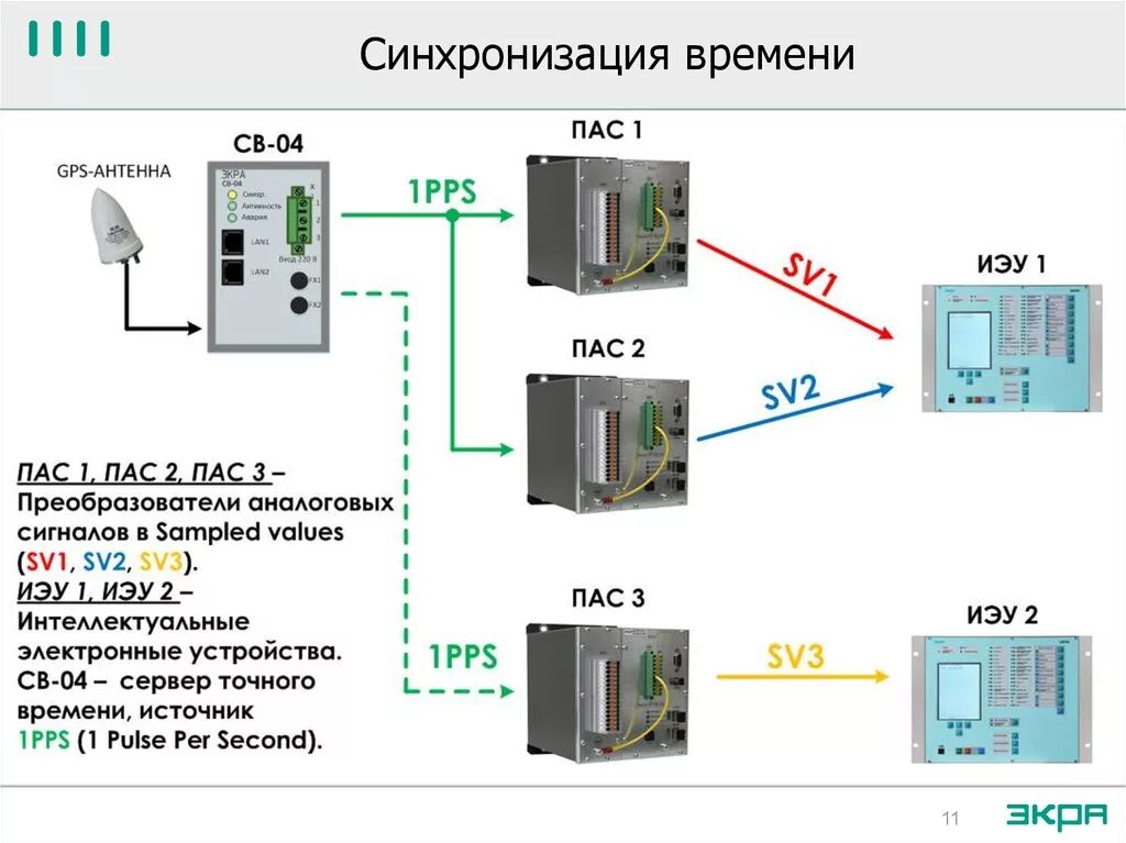 Синхронизация устройств. Система точного времени. Синхронизация времени. Сервер времени для синхронизации. Сервис синхронизации