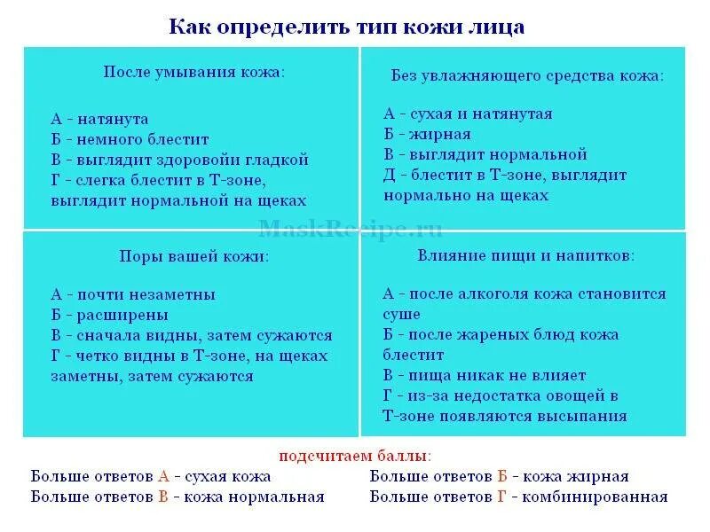 Что отличает тип. Как определить Тип кожи лица. Как распознать Тип кожи. Как понять какой у тебя Тип кожи. Типы кожи лица и их характеристика.