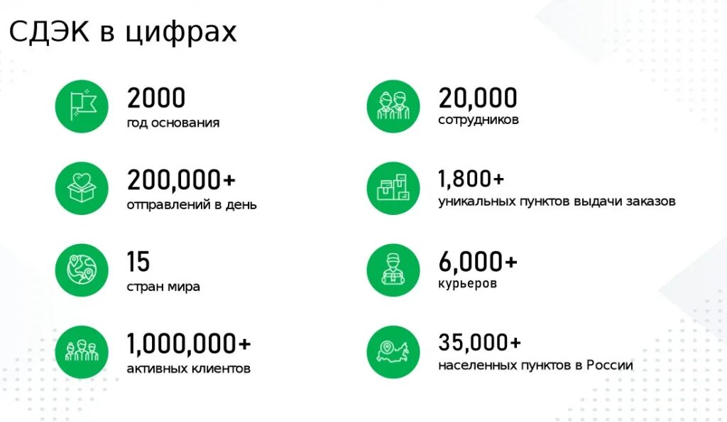 Сдэк лукоянов нижегородская область. Сдэк. сдэк в цифрах. франшиза в цифрах. д-т.