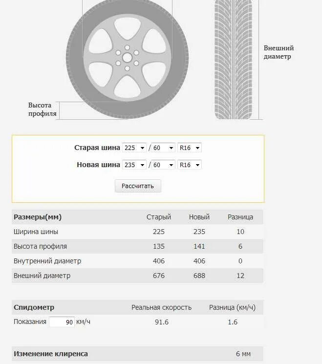 5j. Ширина диска фольксваген поло. Колесо 16 дюймов габариты колеса объем. Параметры колеса радиус 22. Ширина высота диаметр шины.