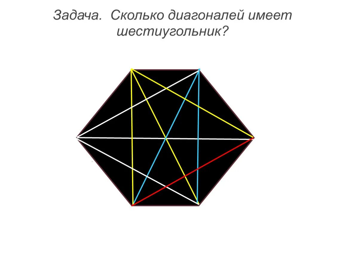 Сколькими диагоналями семиугольник. Диагональ шестиугольника. Семиугольник диагонали. Выпуклый шестиугольник с диагоналями. Сколько диагоналей у выпуклого семиугольника.