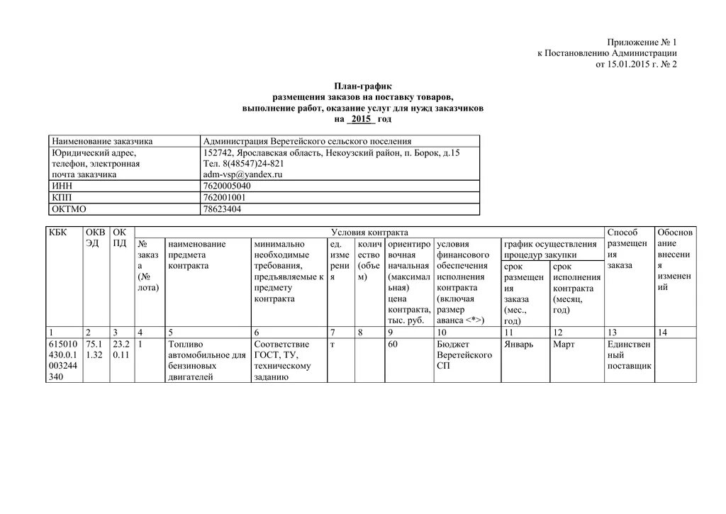 Приложение 1 к постановлению правительства москвы