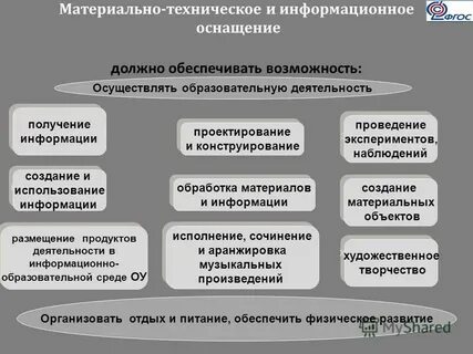 Предоставить возможность развития