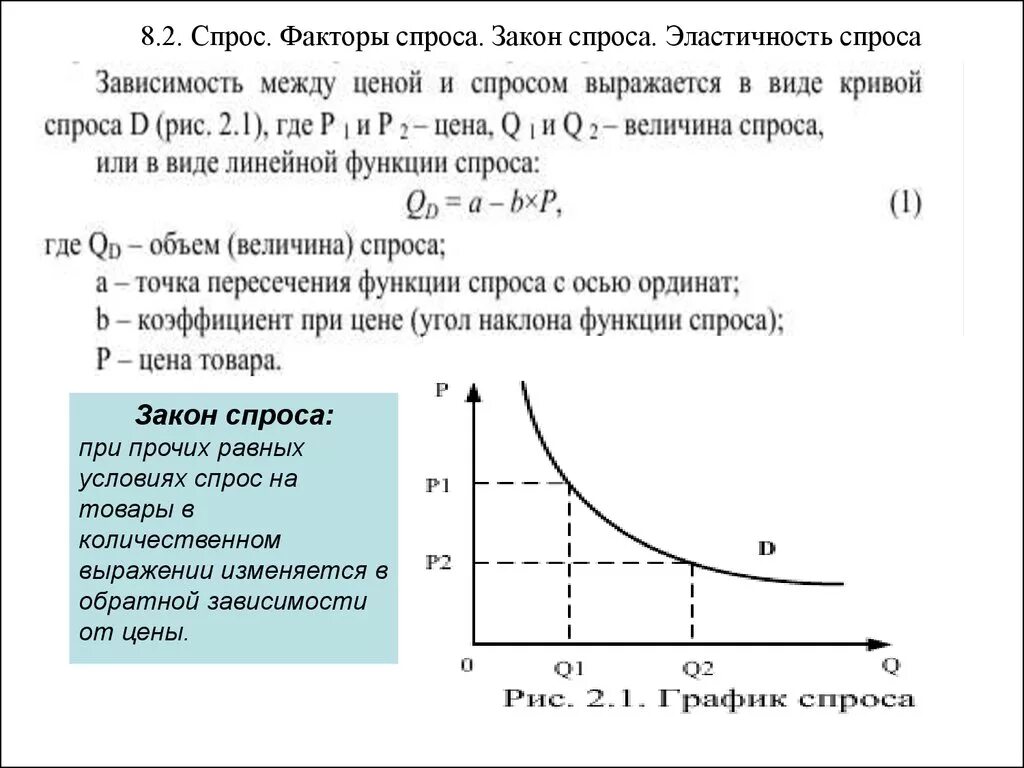 Спрос закон изменения спроса. Закон эластичности спроса. Спрос факторы спроса закон спроса эластичность спроса. Закон спроса график спроса. Закон спроса график закона спроса.