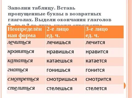Возвратные глаголы в русском 4 класс