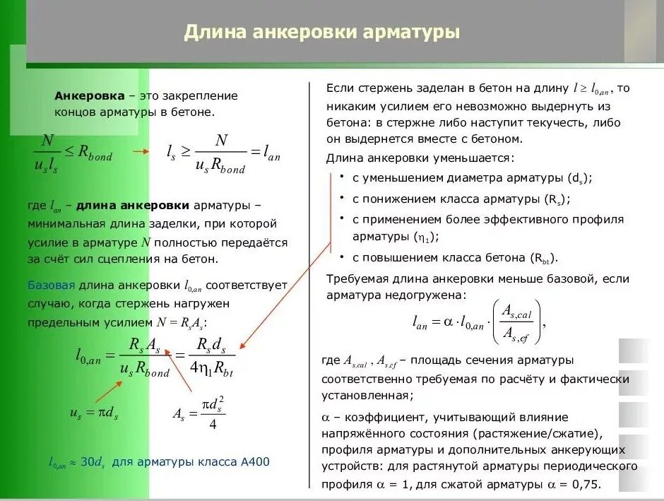 Формула арматуры. Анкеровка арматуры а500с бетон 25. Длина анкеровки арматуры а500с в бетоне в25. Анкеровка 16 арматуры а500с. Таблица анкеровка стержней арматуры.