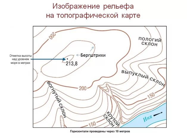 Гора хребет котловина Лощина седловина. Рельеф на топографических картах. Равнинный рельеф на топографических картах. Горизонтали на топографической карте.