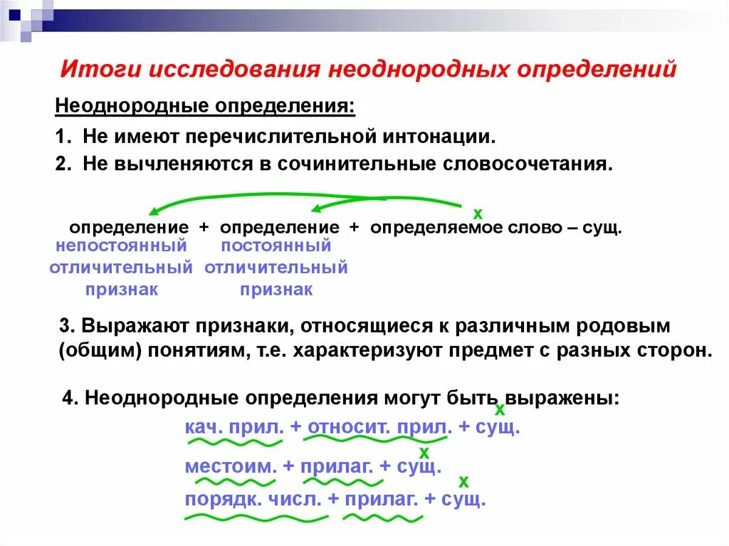 Какие определения неоднородные. Схемы определений однородные и неоднородные определения. Однородные и неоднородные определения с причастным оборотом. Схемы однородных и неоднородных определений. Однородные и неоднородные определения таблица.